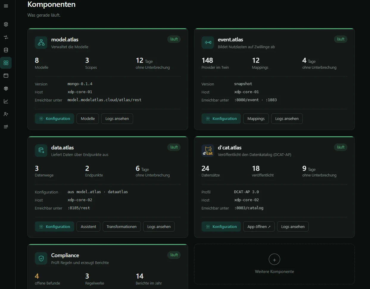 Control Plane, Ansicht Komponenten mit model.atlas, event.atlas, data.atlas, d'cat.atlas und Compliance